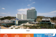 포항시 남구 일가족 3명 등 4명 확진…누적 145명