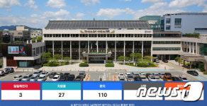 경주 안강 일가족 4명 확진...지역 누적 140명으로 늘어