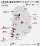 닭·오리도 감염병 비상…집콕 먹거리 치킨·빵값 오르나