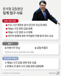 [그래픽] 법무부 징계위, 윤석열 검찰총장 징계 청구 사유