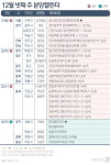 [분양캘린더]다음주 전국 1만4129가구 공급…대구·아산서 분양