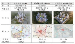 아파트 제로에너지건축물 보급·확산, 과천지식 등 시범사업 3곳 선정