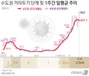 멈추지가 않네…파주시, 요양원·장애인시설 확진자 잇따라