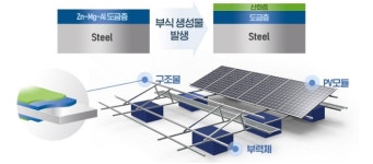 물 위의 그린뉴딜 수상태양광의 묵묵한 버팀목…포스코 포스맥