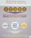 괴산군, 2040년까지 읍·면별 특화 발전전략 수립