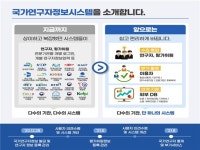 국가연구자정보시스템 개통, 연구자 정보 관리 한번에