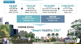 세종시 다솜리, 의료·복지 스마트 헬스케어 건강도시 된다