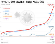 충남 서천서 목욕탕 관련 1명 확진…지역 누적 33명째