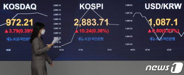 코스피-코스닥, 기분좋은 출발
