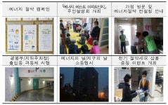 에너지 절약 최우수 아파트에 제천강저 LH 4단지 선정