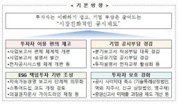 'ESG 공시' 단계적 의무화…2025년부터 자산 2조 코스피 상장사