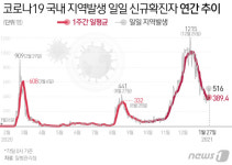 충주 cs코리아 5명 추가 확진…19명 재검사로 확진자 늘어날 듯