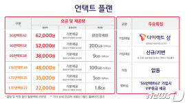 약정노예 끝…통신3사 5G 중저가 온라인요금 경쟁 불붙었다