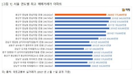 한남해피트리 사진 5
