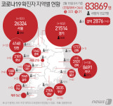 [그래픽] 코로나19 확진자 지역별 현황(15일)