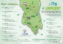 도봉구, 운영 힘든 협동조합에 1000만원 지원