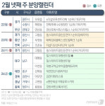 [분양캘린더]힐스테이트 용인둔전역 등 2월 마지막주 전국 2804가구 분양