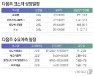 [IPO 광장] AI기업 씨이랩·뷰노 등 4개사 코스닥 상장