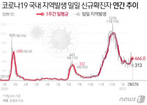 여수서 확진자 1명 추가…자가격리 중 감염 확인
