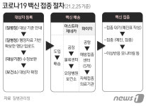 오늘 요양시설 5266명 백신 접종…일상회복 첫걸음