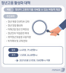 청년실업 104만명+α 구출한다…올해 6조원 총동원
