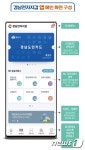 ‘경남전자지갑’ 앱 시행…스마트폰으로 신원 확인·공공 서비스 이용