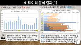 교육 공공데이터 활용한 창의적 아이디어 공모