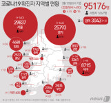 경북 14명 신규 확진…고령서 외국인 근로자 4명 포함