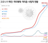 공주서 코로나19 확진자 1명 발생…격리해제 전 확진