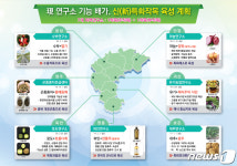 충북농업기술원 특화작목연구소 연구작목 1개→2개 확대