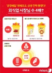 공정배달 상생가치 통했다…위메프오, 입점업체·이용자 급증