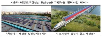 탄소발자국 줄이는 솔라레일로드 만든다…태양광 철도 구축 박차