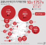 [그래픽] 코로나19 확진자 지역별 현황(28일)