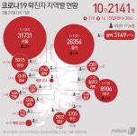 울산 중구 사우나발 확진자 1명 추가 …누적 4명(종합)