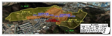 감사원 순천시 민간공원 특례사업 사업자 선정과정 부당