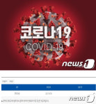 영덕군청 공무원 코로나 확진…밀접접촉자 등 70여명 검사