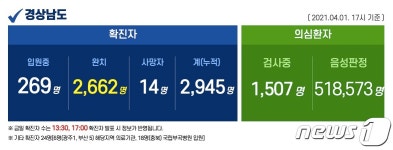 경남 12명 추가 확진…진주 목욕탕 관련 2명 등