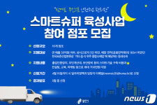 ‘밤에는 무인’…용인시, 스마트슈퍼 육성사업 참여 점포 10곳 모집