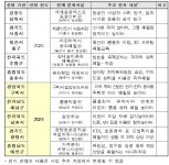 광명·구미·남원·태안·해남, 과학놀이터 조성 사업 선정