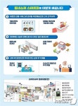 관악구, 야간 무인 스마트슈퍼 참여점포 20곳 모집