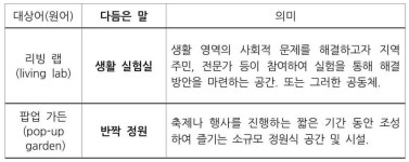 어려운 리빙 랩보다 생활 실험실 어떠세요