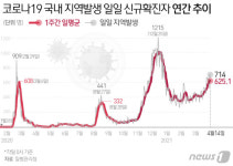 공주서 30대 1명 확진…익산308번 확진자의 가족