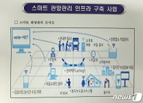 괴산군, 스마트관망관리 인프라 구축…2022년 준공