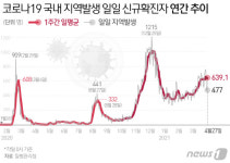 공주서 확진자 1명 발생…격리해제 전 확진