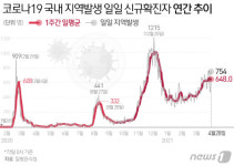 공주서 확진자 2명 발생…대전 확진자와 접촉