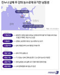 누나 살해 남동생 작년 12월 잔소리에 홧김…아파트 옥상에 열흘 뒀다