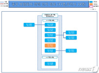 울산 목욕탕·교회·학교 등 30명 확진…누적 2204명(종합2보)