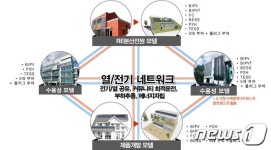 에너지연, 도시형 에너지공유 플랫폼 모델 실증 성과