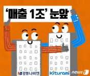 보일러 투톱 경동·귀뚜라미, 1조 클럽 눈앞…친환경보일러 수요 폭발