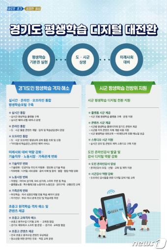 경기도 지식(GSEEK), 실시간·온라인·오프라인 통합 평생학습포털로 전환